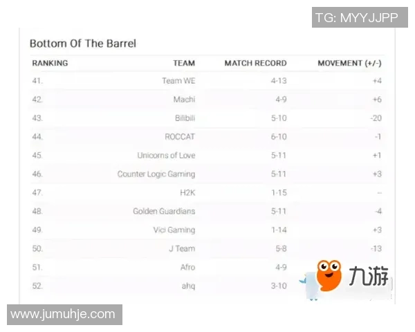 RNG在大师赛积分榜中以82分稳居首位展现强大实力