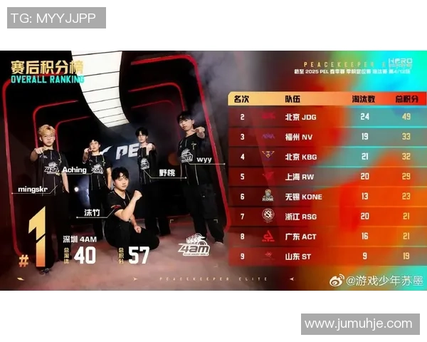 和平精英赛事实力榜单更新JDG战队再创辉煌成就引发关注